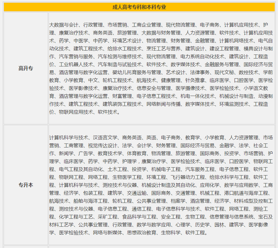 深圳成人学历专科和本科专业汇总